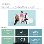 servicenow - About Us